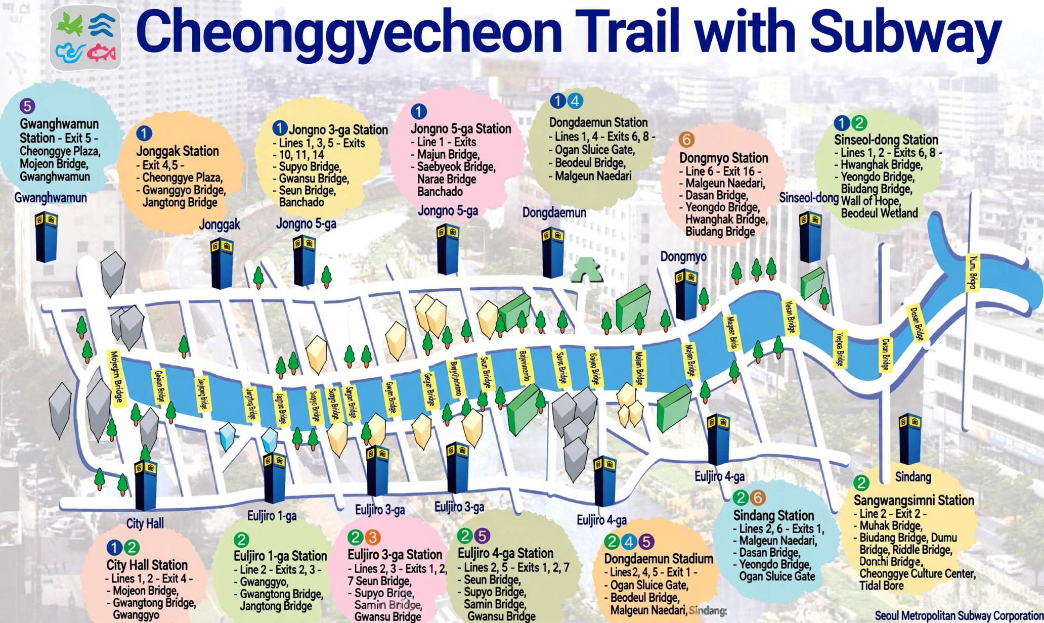 A Cheonggyecheon Outing by Subway