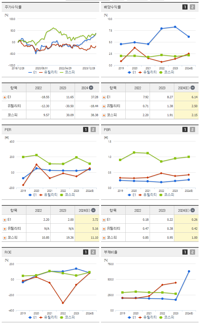 E1_섹터분석