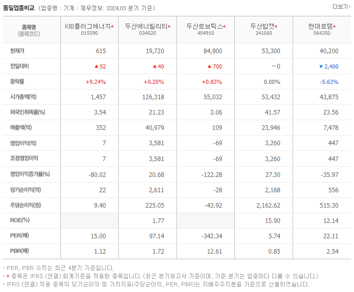 KIB플러그에너지_동종업비교자료
