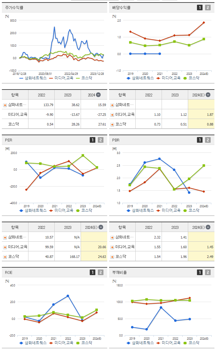 삼화네트웍스_섹터분석
