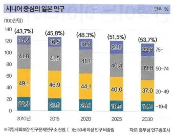 일본 인구 현황 행정구역 특징_8