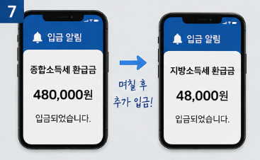 종합소득세 환급일 언제 들어올까? 아직 못 받았다면 꼭 확인해야 할 내용8