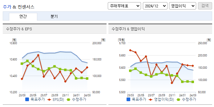 오리온_컨센서스