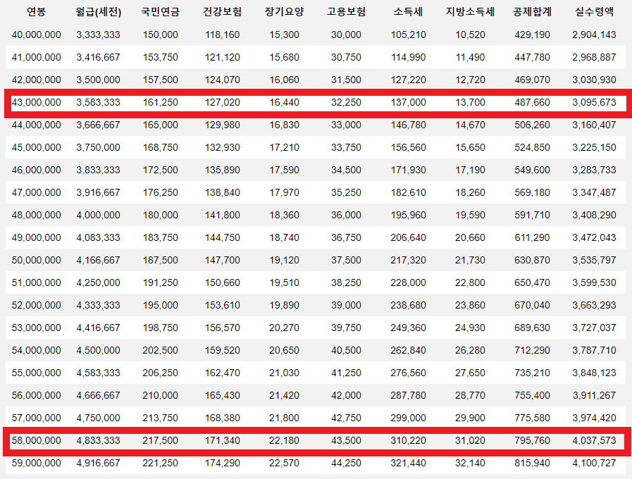 2024 연봉 실수령액