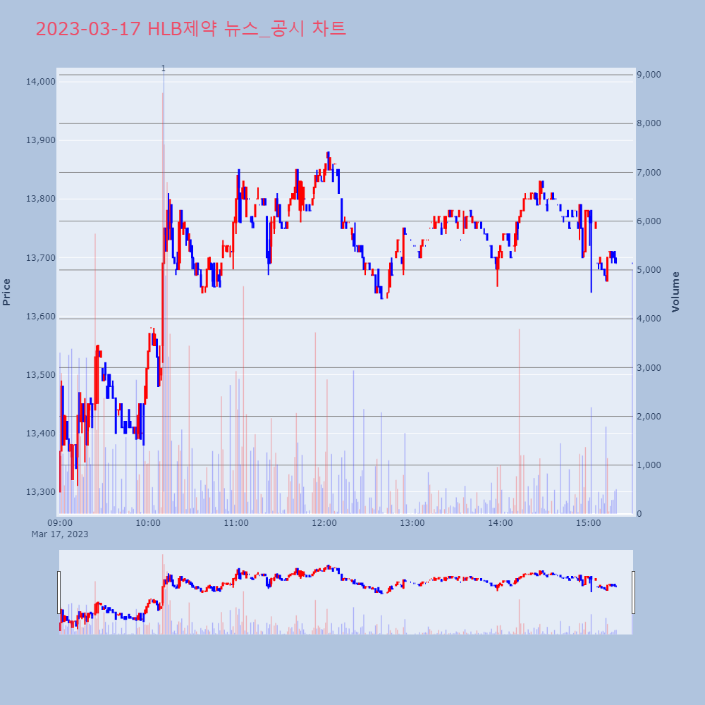 HLB제약_뉴스공시차트