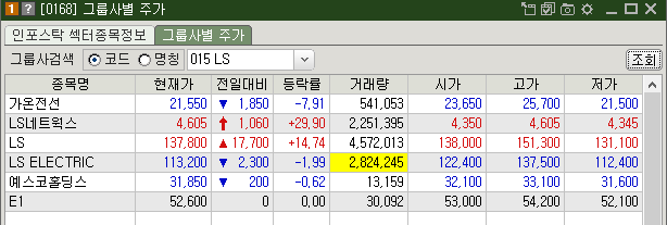 LS 그룹주