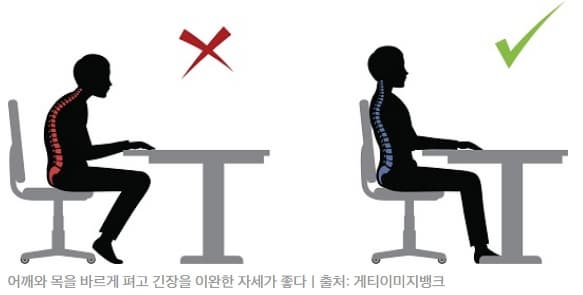 거북목-예방-자세