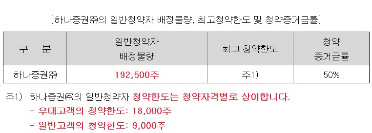 에스엘에스바이오 공모주 청약한도