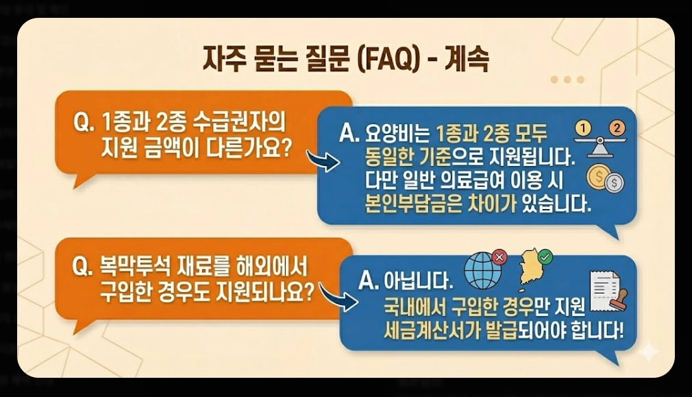 의료급여(요양비)신청, 지원대상, 지원항목, 지원금액