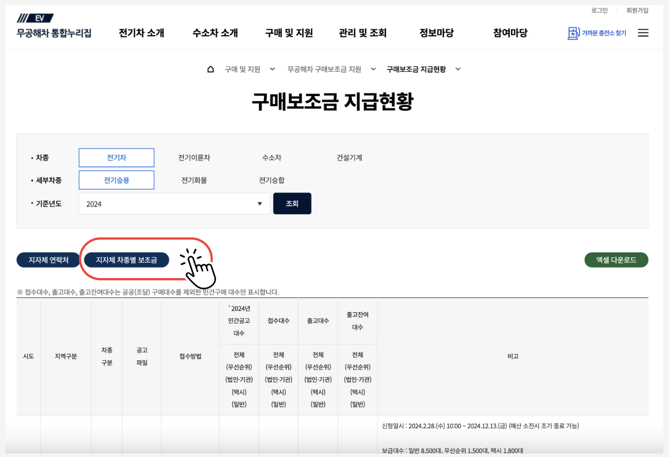 인천 전기차 보조금 2024 / 지자체 차종별 금액 잔여 현황 조회