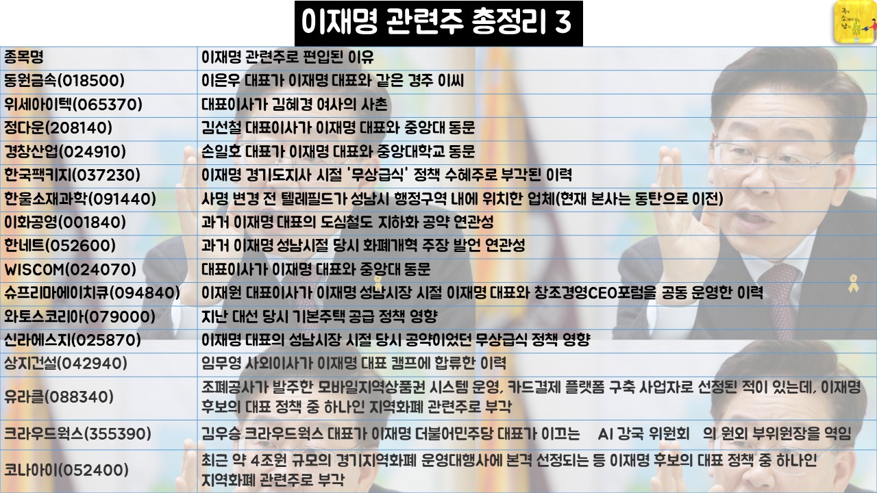 이재명 관련주 총정리3