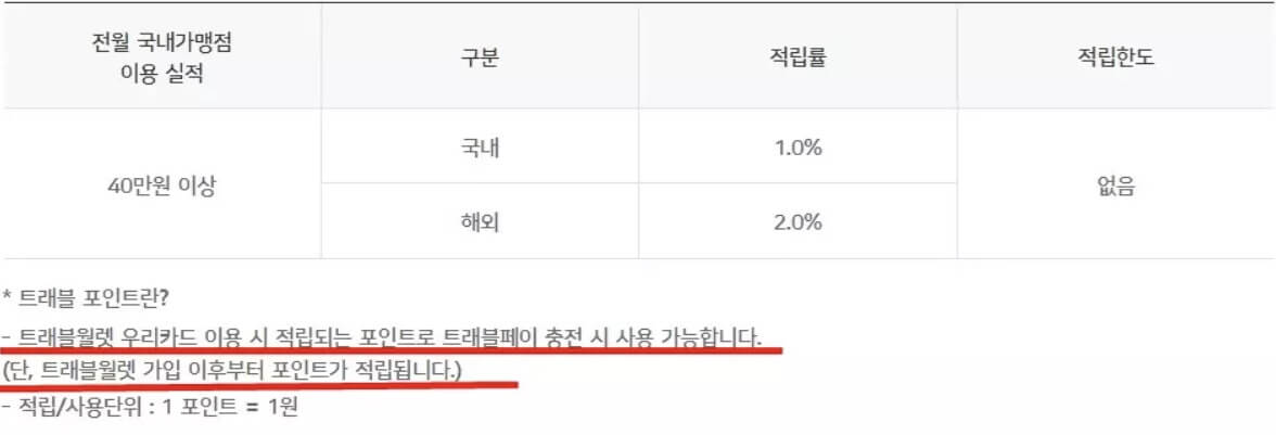 트래블월렛 우리카드 혜택 신청방법(출처_우리카드)