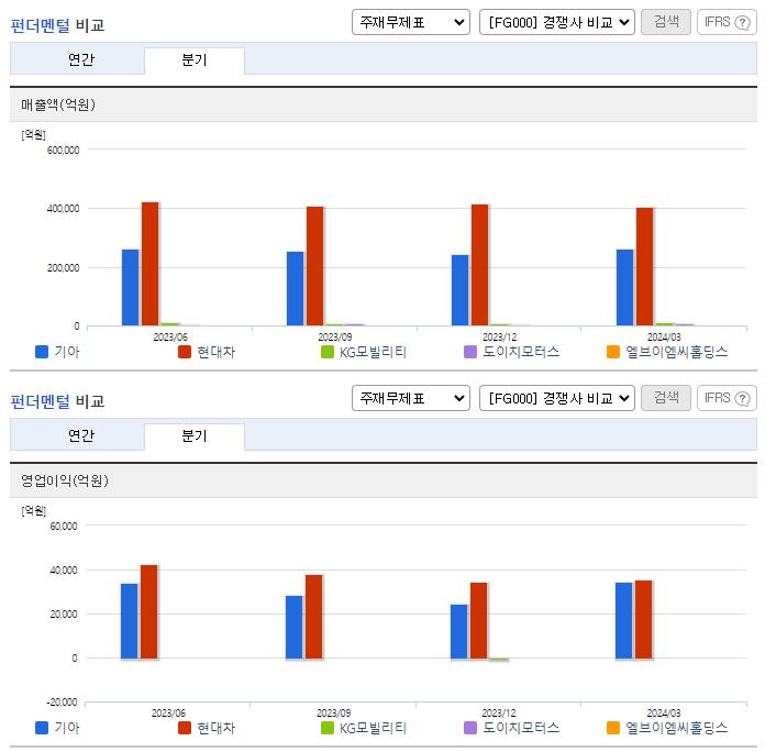 기아_업종분석