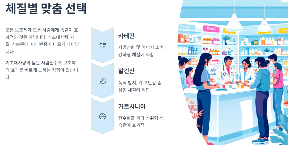 체질별로 달라지는 효과