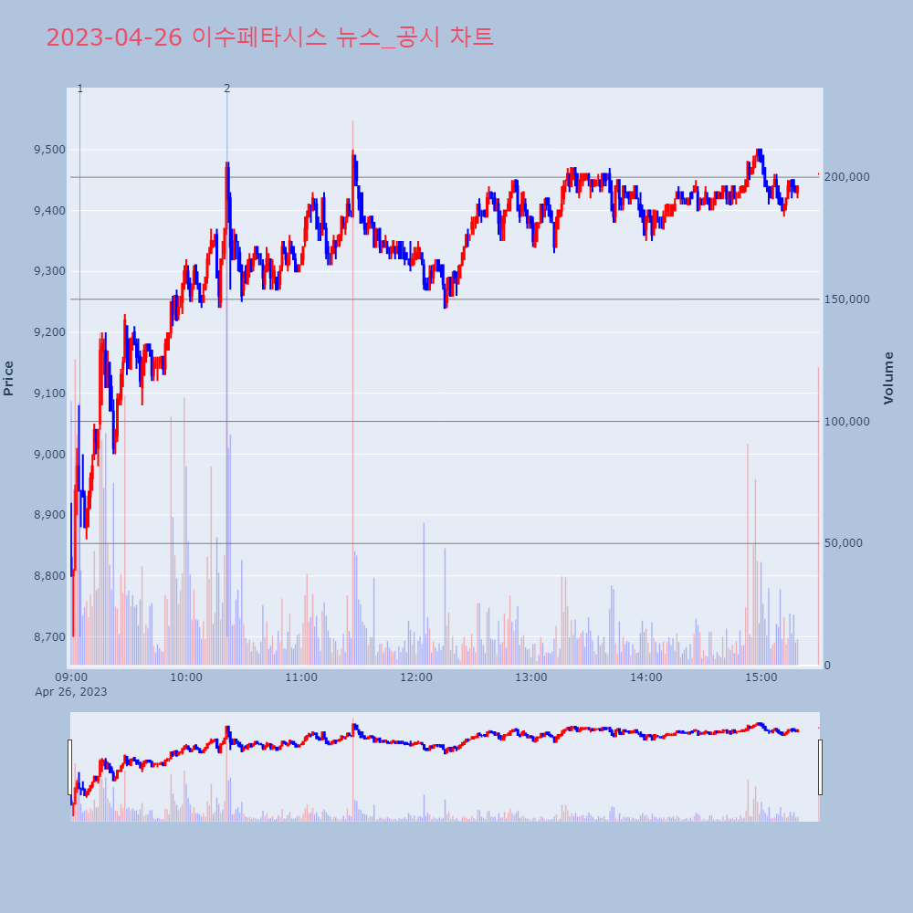 이수페타시스_뉴스공시차트