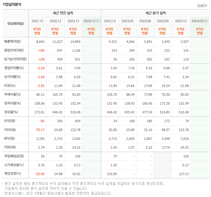 포스코DX_실적