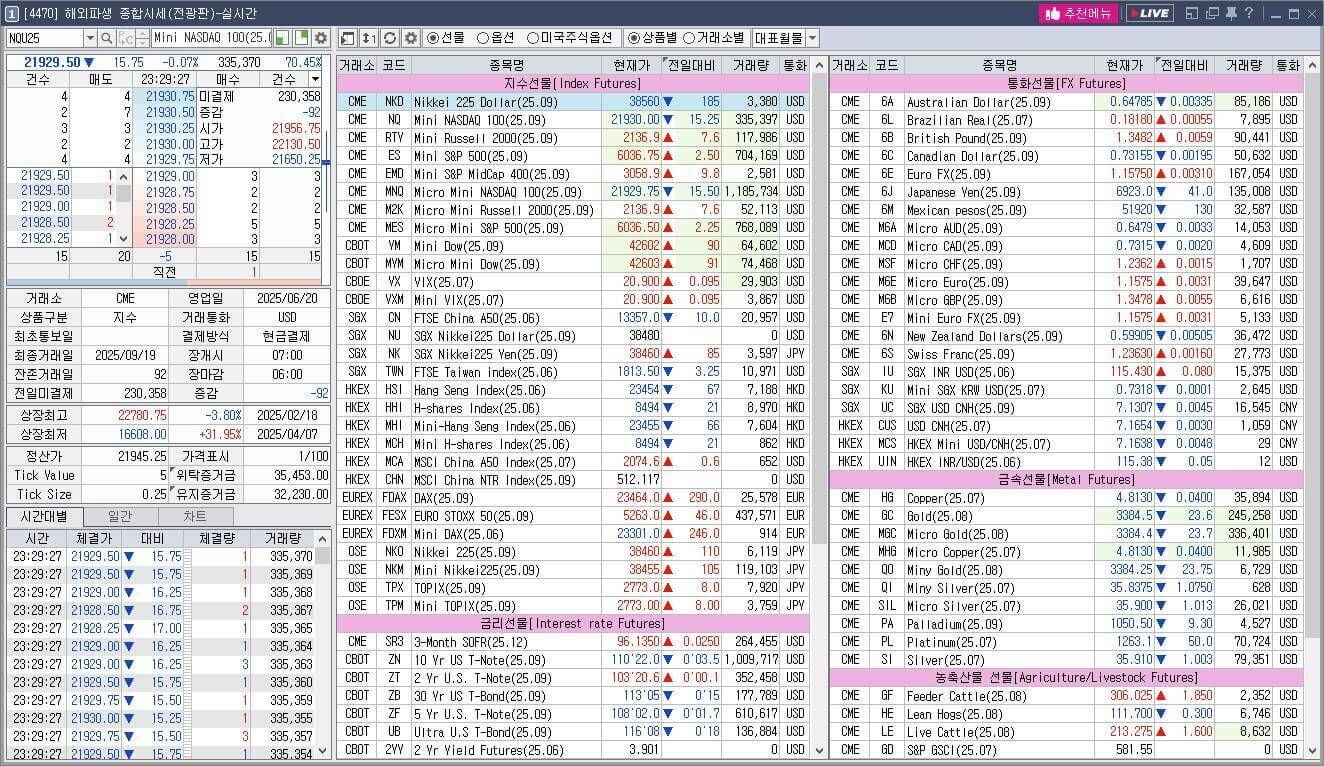 다양한 해외선물 종합시세 화면 사진