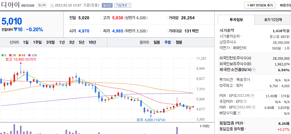 디아이