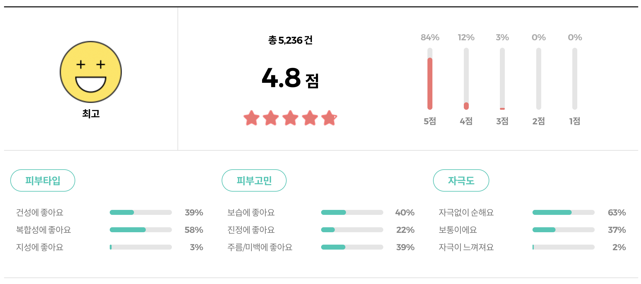 AHC 텐 레볼루션 리얼 아이크림 포 페이스 리뷰