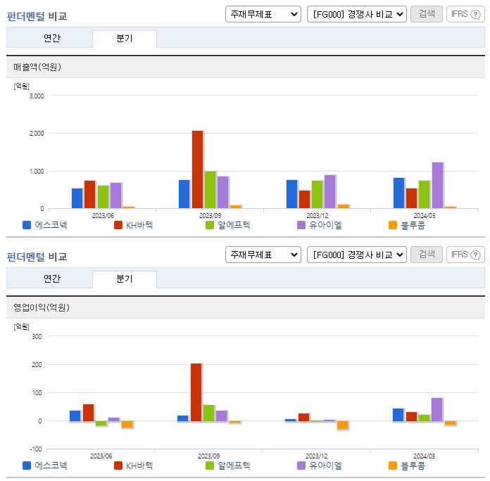 에스코넥_업종분석