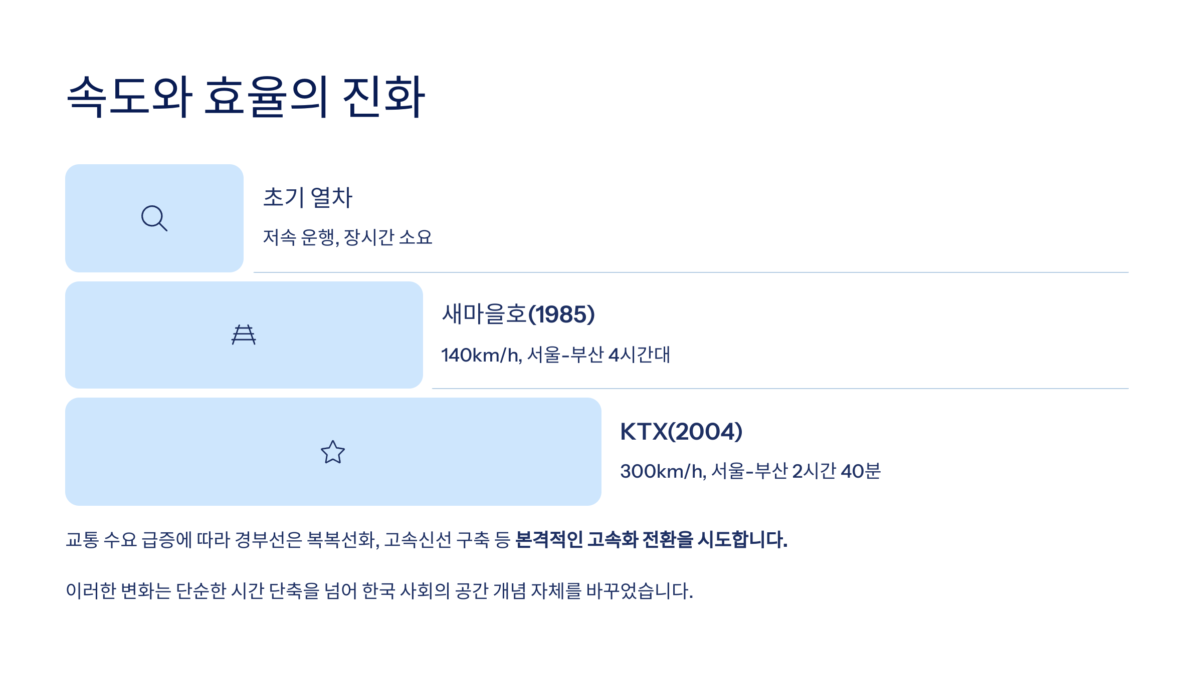 속도와 효율의 진화: 고속철도로 거듭난 경부선