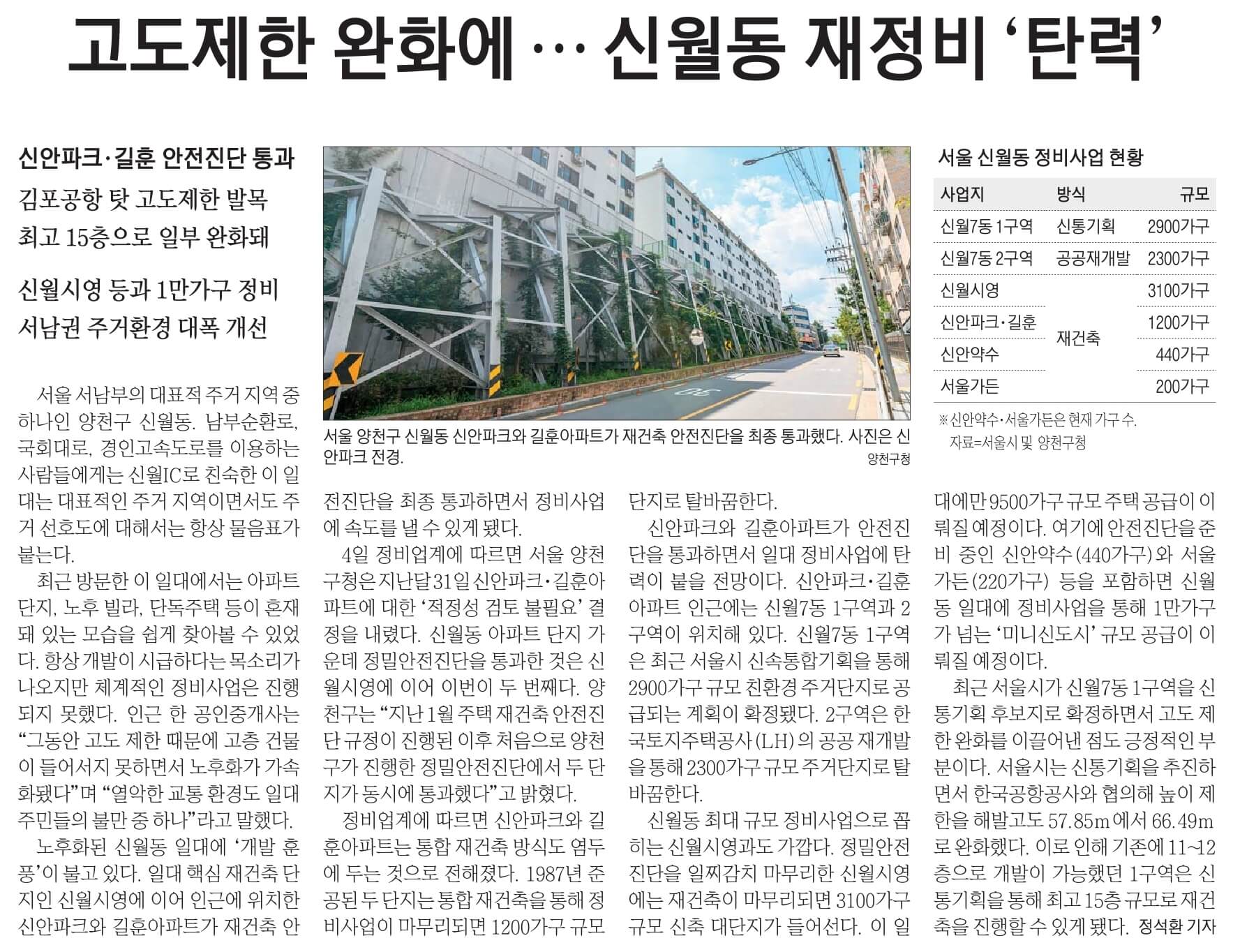 경제뉴스 부동산뉴스 신문스크랩 9월 5일 28