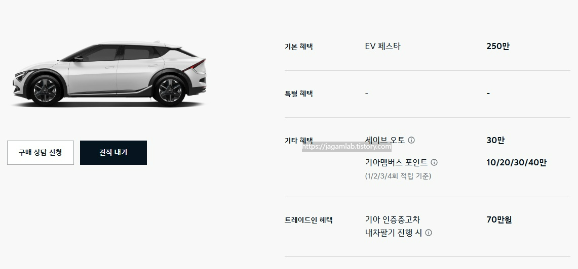25년 12월 2026 EV6 EV 페스타, 세이브 오토, 기아멤버스 포인트, 기아 인증중고차 내차 팔기 구매 혜택