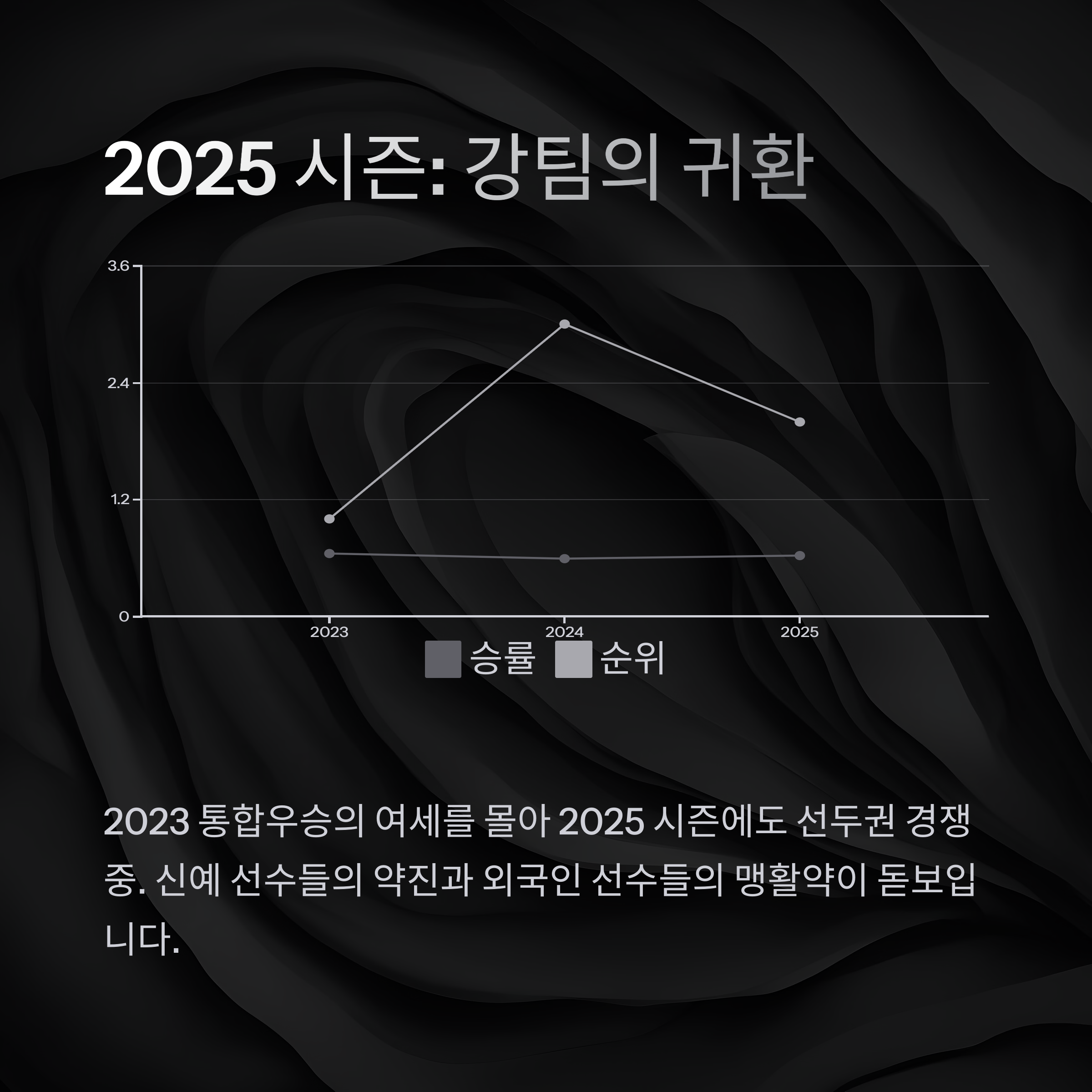 LG 트윈스