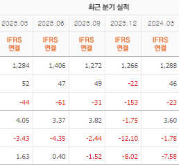 한독 주가 전망 목표주가 배당금