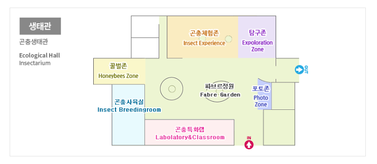 살아있는 곤충체험이 가능하여 아이들에게 생동감 있는 학습을 제공합니다.