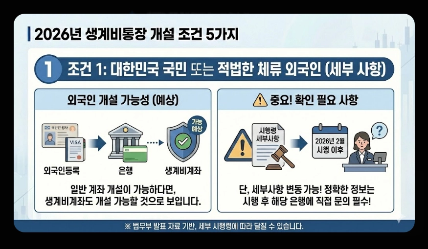 생계비통장 개설 조건(생계비계좌, 행복지킴이통장, 차이점)(+ 개설 방법)