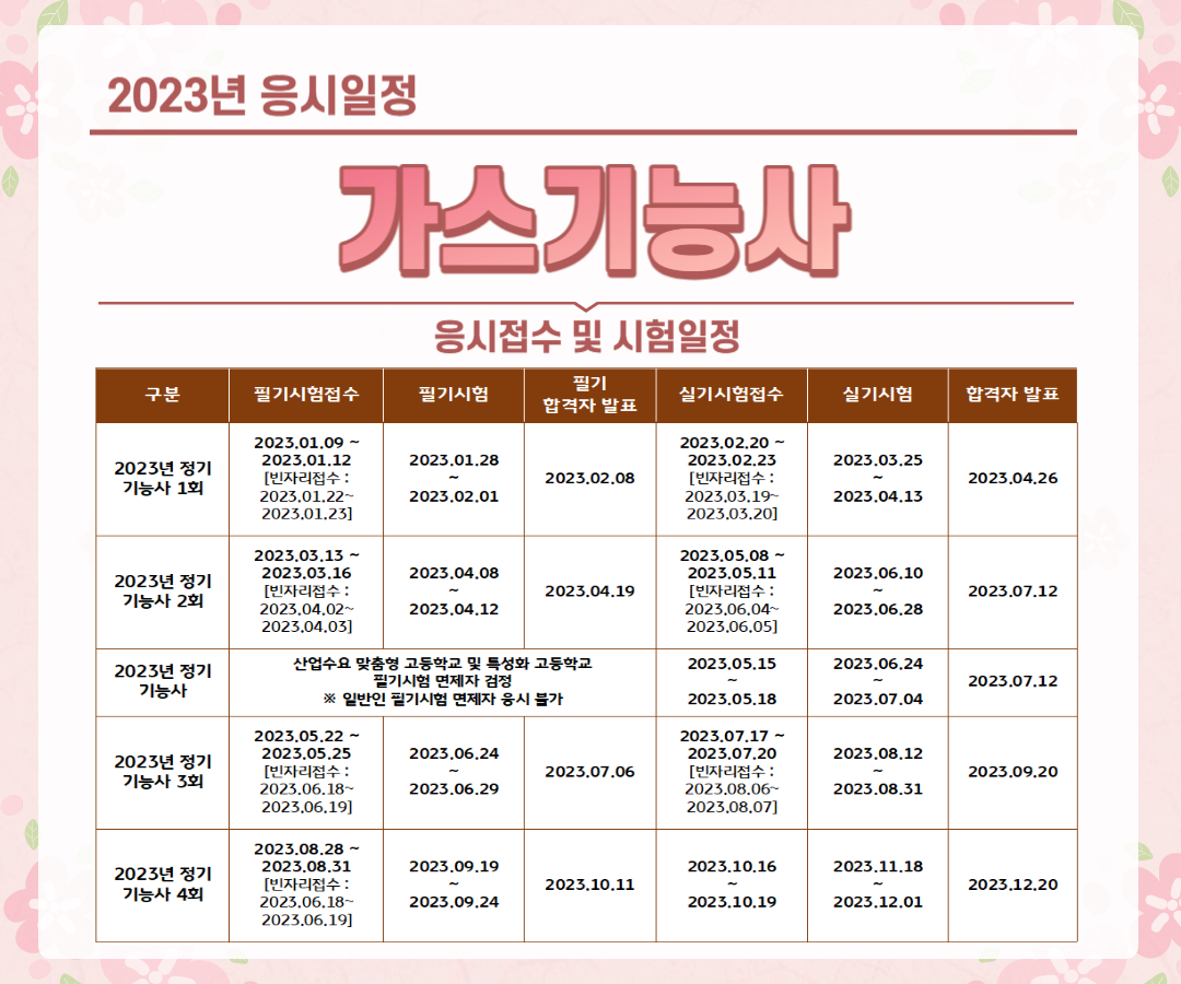 가스기능사 응시일정