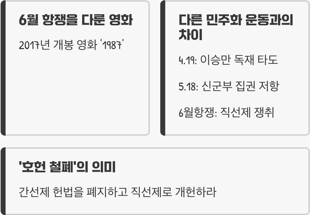 6월항쟁, 5분 만에 이해하는 핵심 요약 (원인, 과정, 결과)