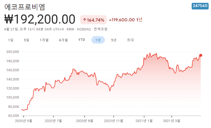테슬라-관련주-대장주 테슬라-관련주-대장주