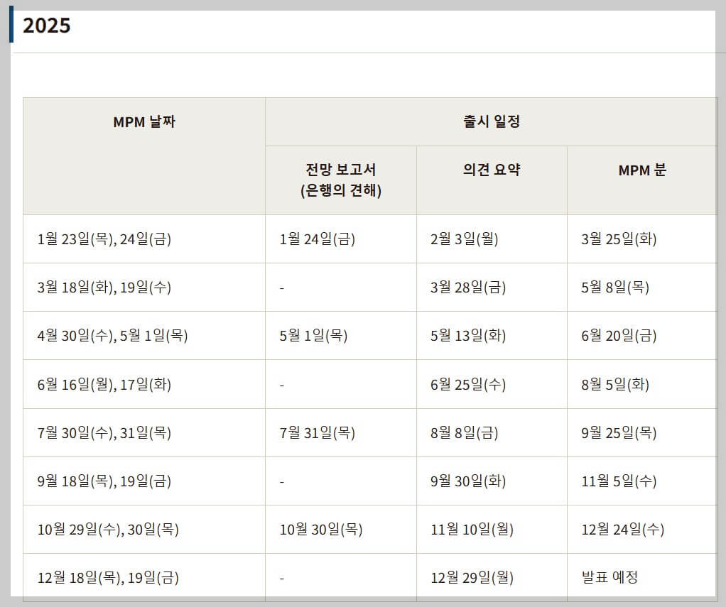 일본 금리 발표 일정 2025년
