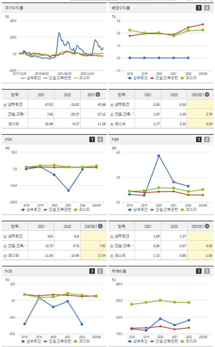 삼부토건_섹터분석