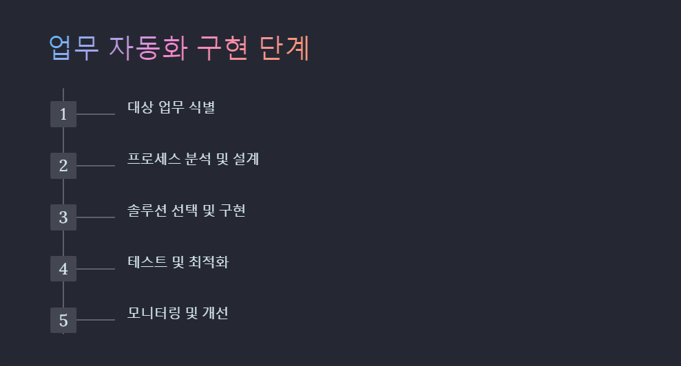 클라우드컴퓨팅