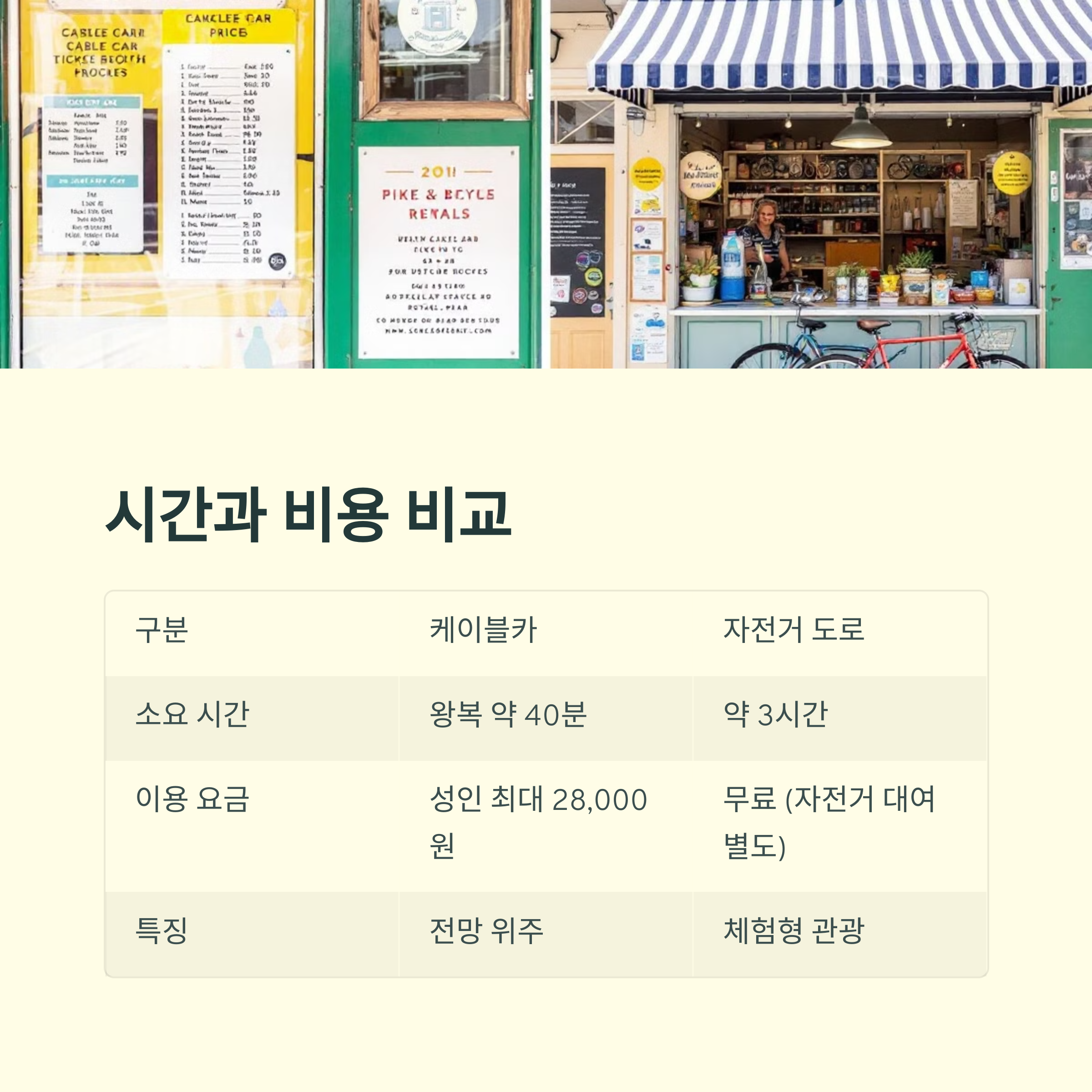 춘천의 명소 대결