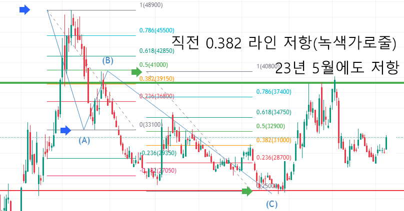 한미글로벌-엘리엇파동