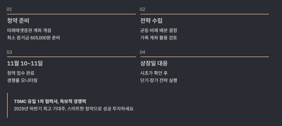 체크리스트