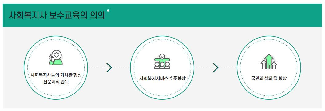 사회복지사 보수교육
