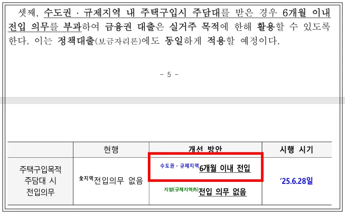 서울-수도권-주담대-6개월이내-전입의무