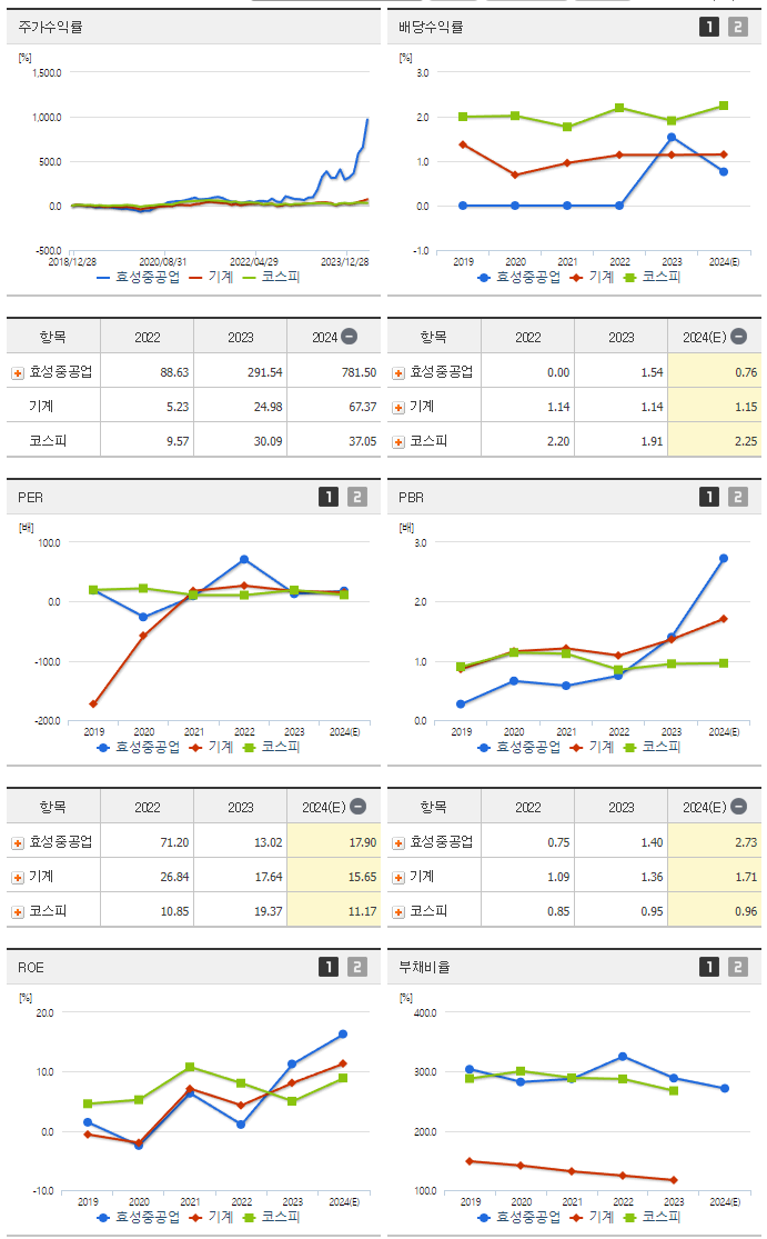 효성중공업_섹터분석