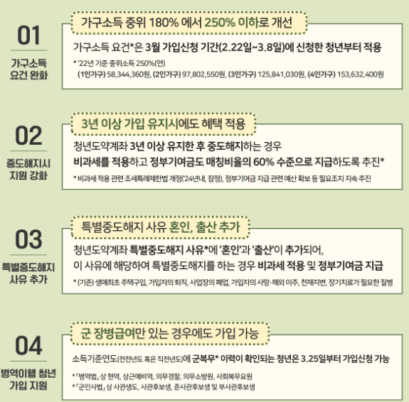 2024 청년도약계좌 은행별 금리 비교
