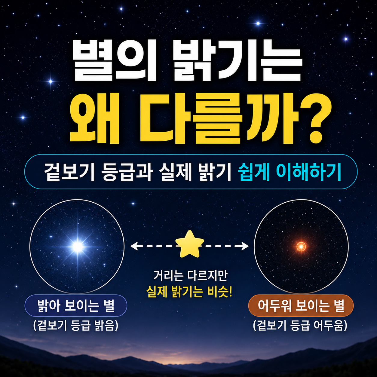 별의 밝기는 왜 다를까?