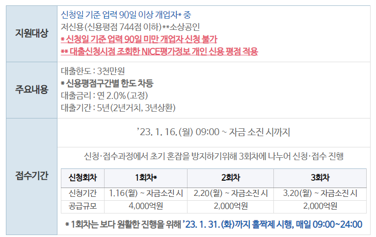 소상공인_전통시장자금_안내