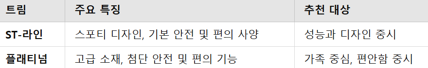 포드 익스플로러 가격 vs 경쟁 모델 비교