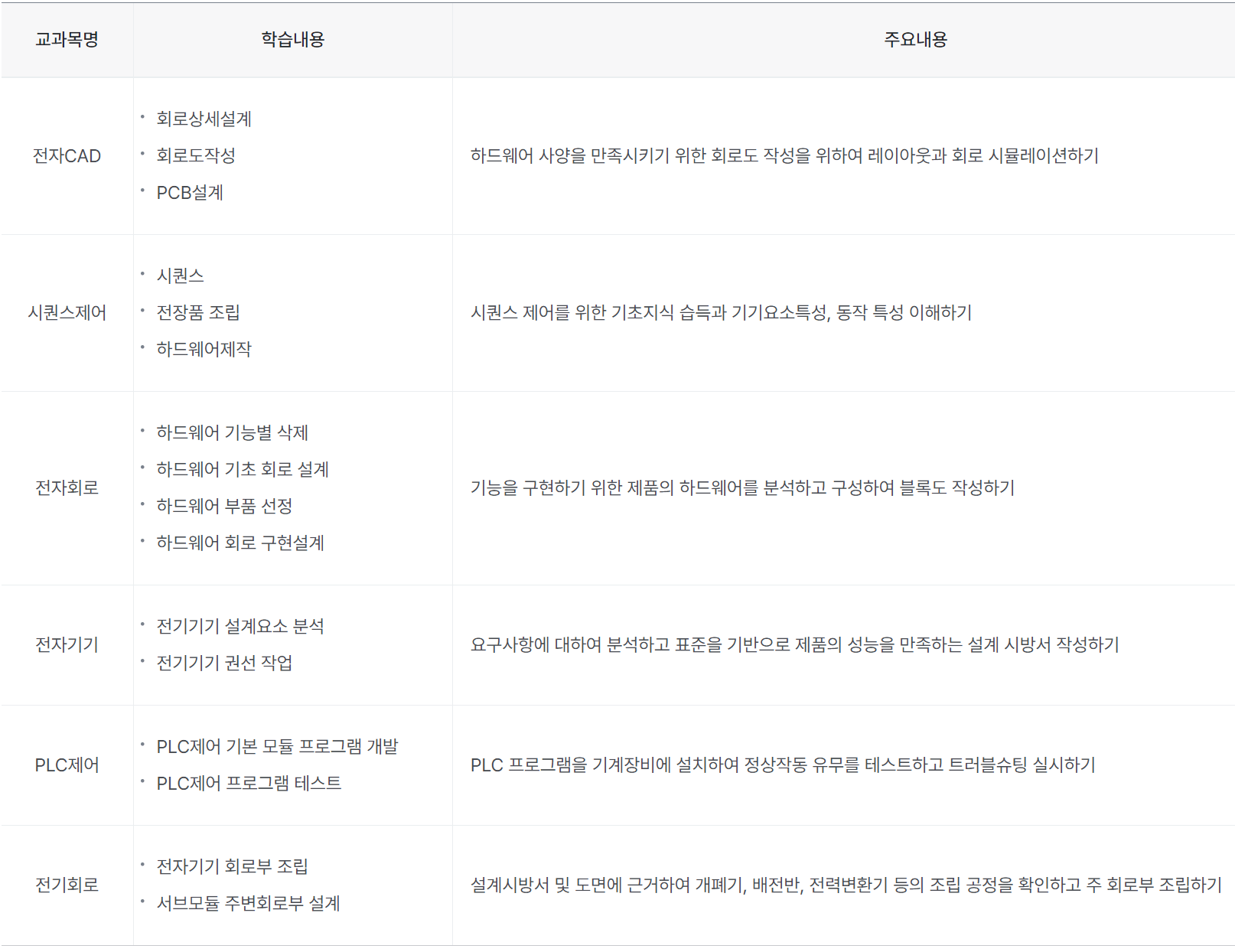 장애인 직업능력개발 스마트전력전자 교육과정