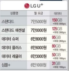5G 중간 요금제 통신사 별 비교, 추천