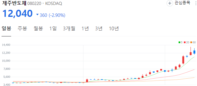 온디바이스ai-관련주-제주반도체-주가